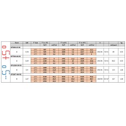 Groupe frigorifique, groupe plafond, R290 Diamond SP75M-2G-R2